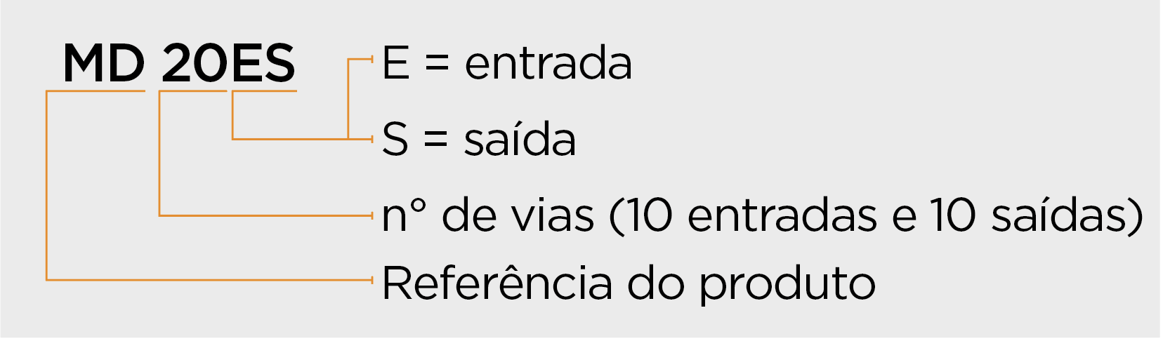 Esquema pedido mini distirbuidor02