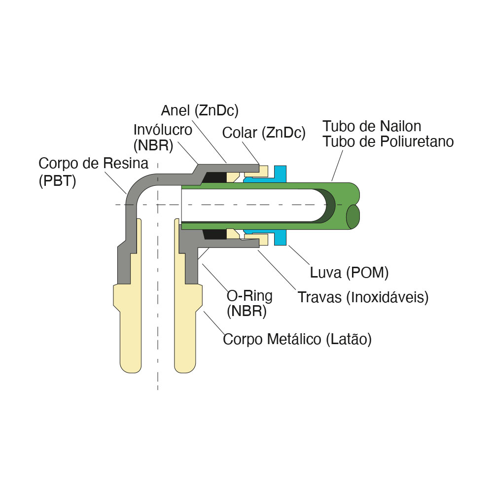 conexao-diagrama-estrutral