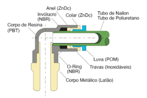 conexao-diagrama-estrutral-baixo