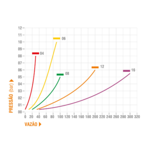 seria-ISO-B-linha-engates-gráfico
